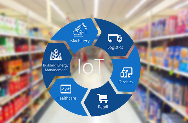 IoT in FMCG Industry and Future Applications ...