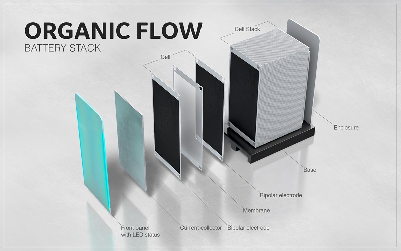Organic Flow Battery Stack