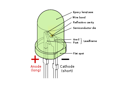 Difference between LED and Photodiode - Electrical Technology