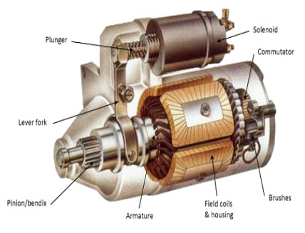 https://www.electronicsmedia.info/wp-content/uploads/2021/04/What-are-Starter-Motors.png