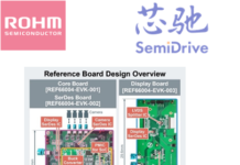 Reference Design: Utilizing PMICs and SerDes ICs for SoC