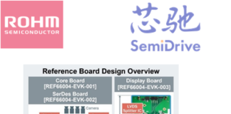 Reference Design: Utilizing PMICs and SerDes ICs for SoC