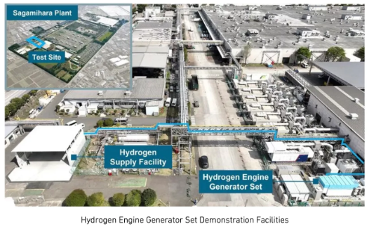 Hydrogen Engine Generator