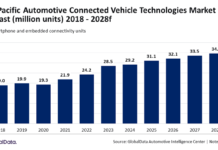 Connected vehicle technologies market