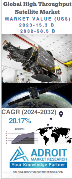 High Throughput Satellite Market