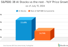 AI stocks