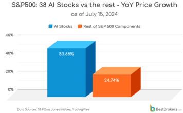 AI stocks