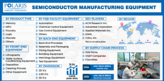 Semiconductor Manufacturing Equipment