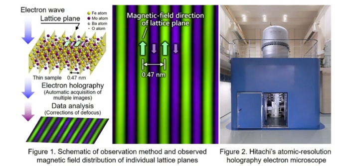 World's first observation of magnetic fields of individual lattice planes